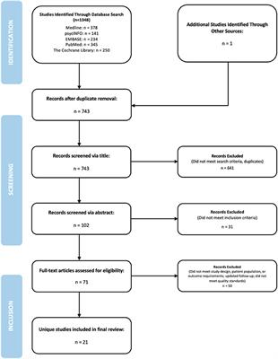 A Further Look at Therapeutic Interventions for Suicide Attempts and Self-Harm in Adolescents: An Updated Systematic Review of Randomized Controlled Trials